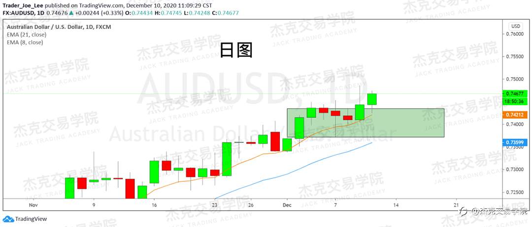 [12月10日策略]黄金/原油/英镑/欧元/美日/澳元/标普/BTC/ETH
