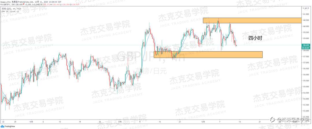 [12月11日策略]黄金/原油/英镑/欧元/美日/澳元/标普/BTC/ETH
