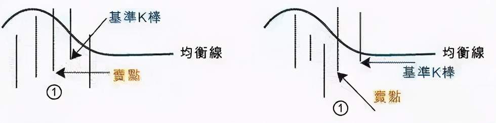 如果你没有听过“混沌交易法”，真不要说自己学过交易！
