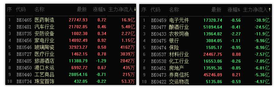 12.15收评：创业板一旦突破这个压力关口，题材股将全面活跃
