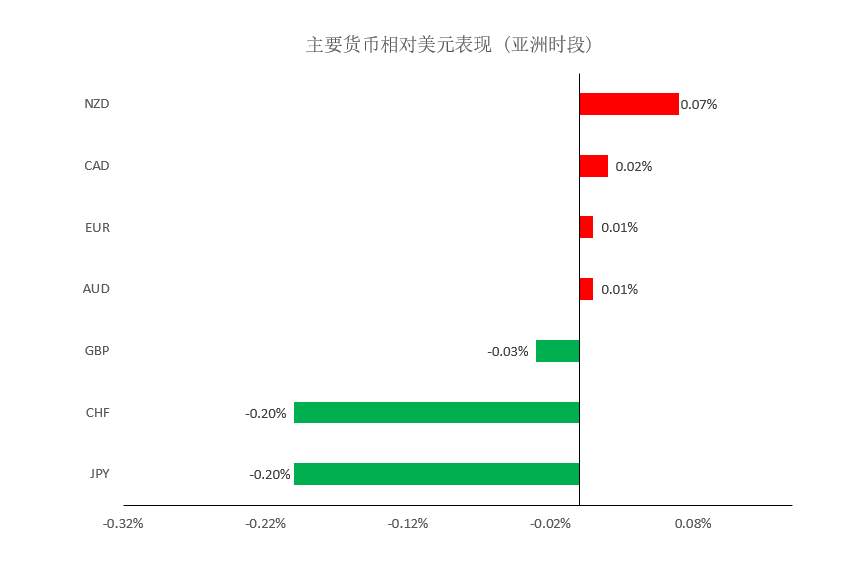 MEXGroup：晚间简报2020-12-02
