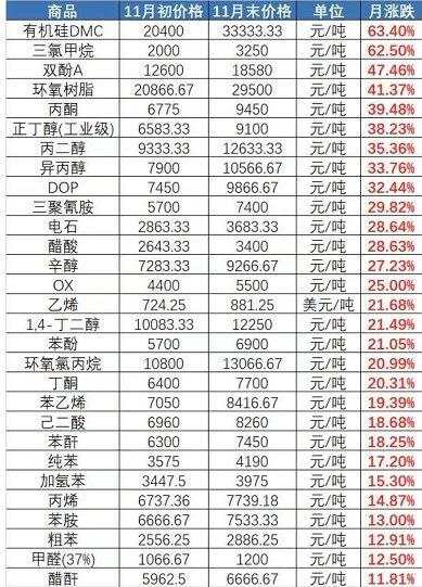 太疯狂！大宗商品集体“暴动” 铁矿石动力煤创历史新高 “姜你军”在跟进