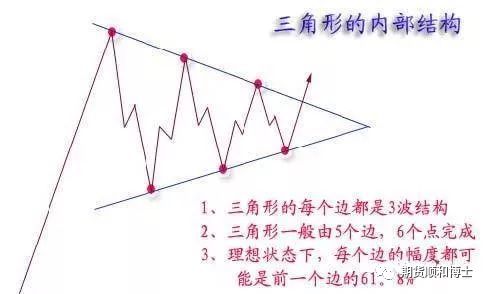 技术图,就是牢记以下这些形态（全图版）
