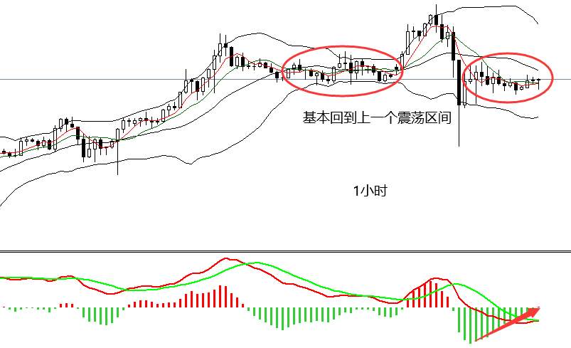 四季：周一黄金大跌，今天行情怎么走？