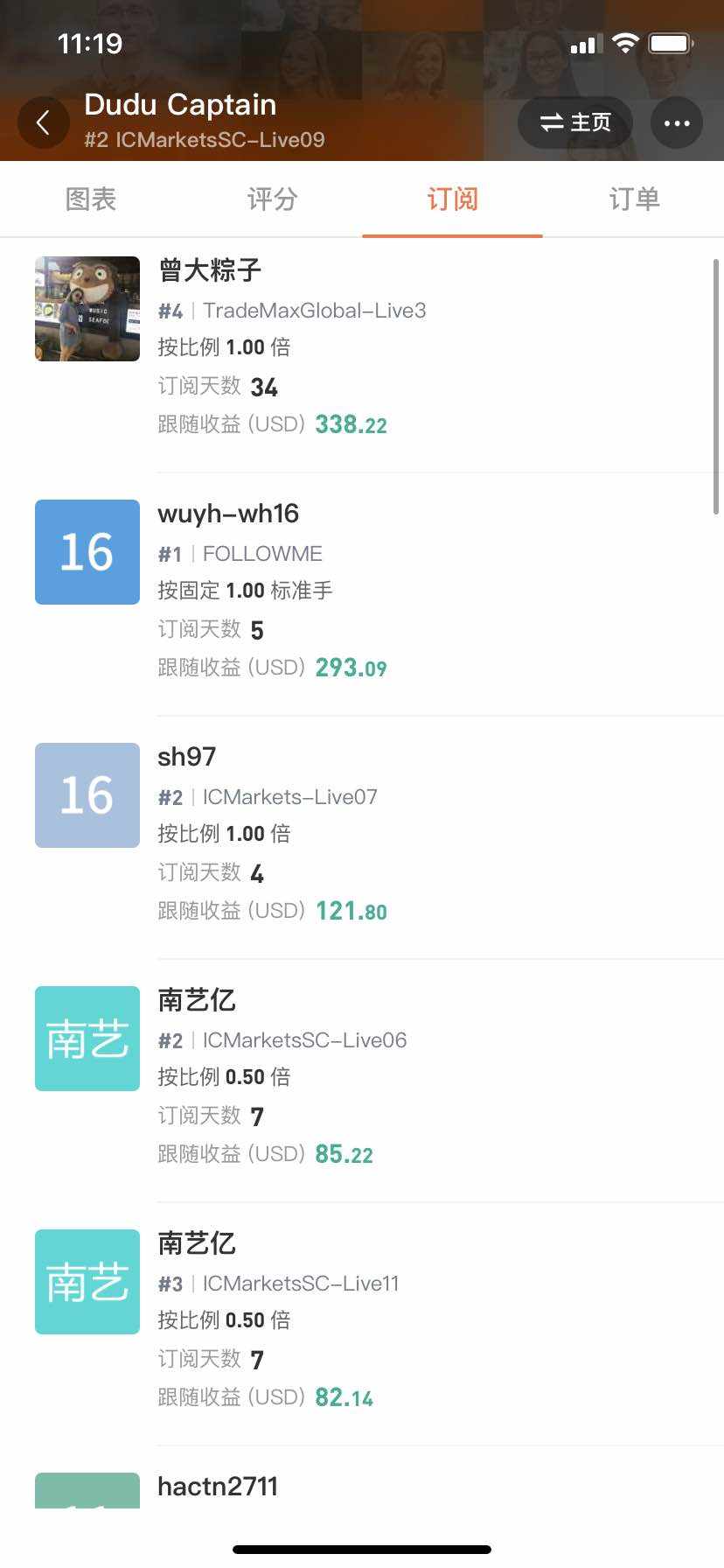看到你们跟随开始盈利了,还是要提醒一下,写给跟单小伙伴儿们