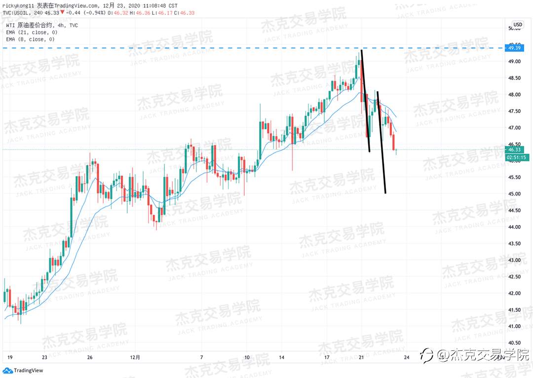 [12月23日策略]黄金/原油/英镑/欧元/美日/澳元/标普/BTC/ETH