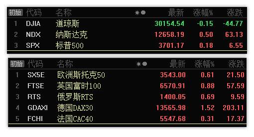 12.17早评：消费力度强劲还有机会，环保上涨通道可逢低参与