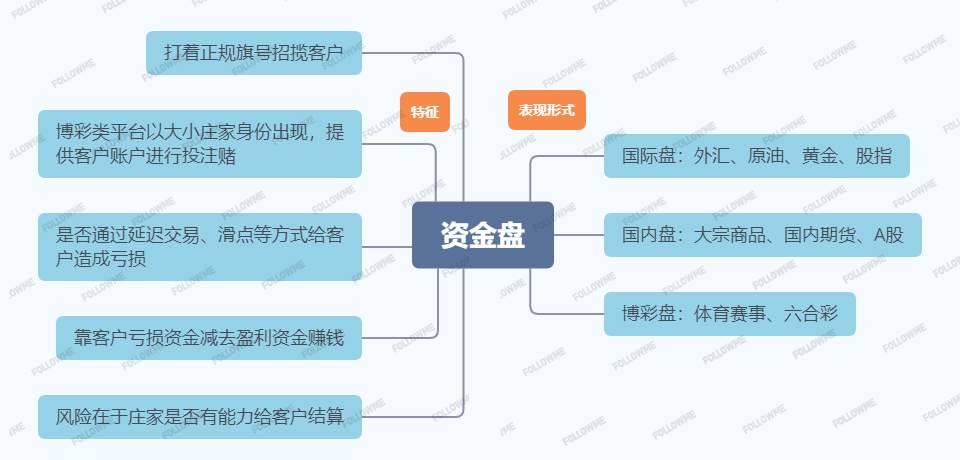 曾经心动过，也心痛过——告别“杀猪盘”