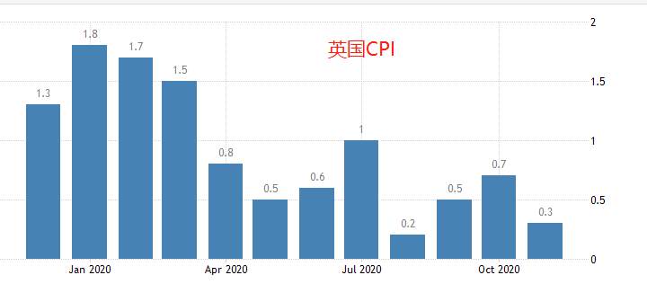 ATFX汇评：英国央行利率决议及GBPUSD走势分析