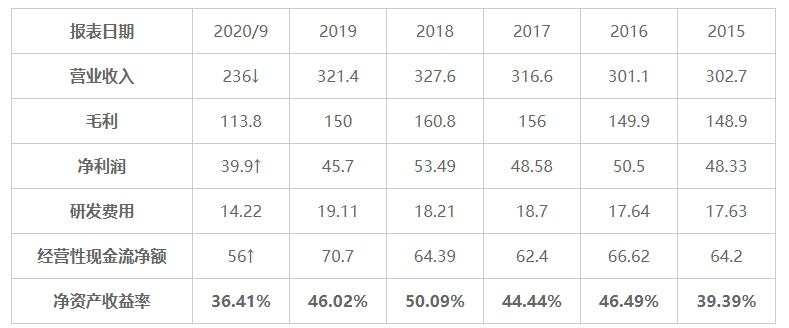 MEXGroup：港美股前瞻|欧美陆续进入假期，股票市场将提前收市