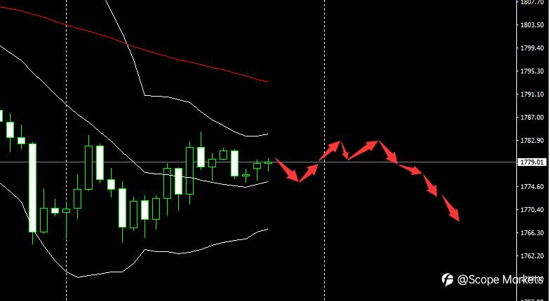 Scope Markets【市场早评】丨2020.12.01