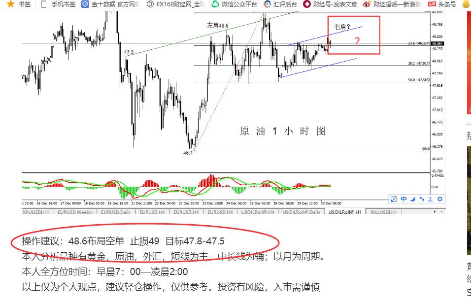 【原油篇】：狙击原油高低点，下跌空间即将打开！