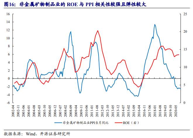 一文读懂：在A股如何做“通胀交易”？