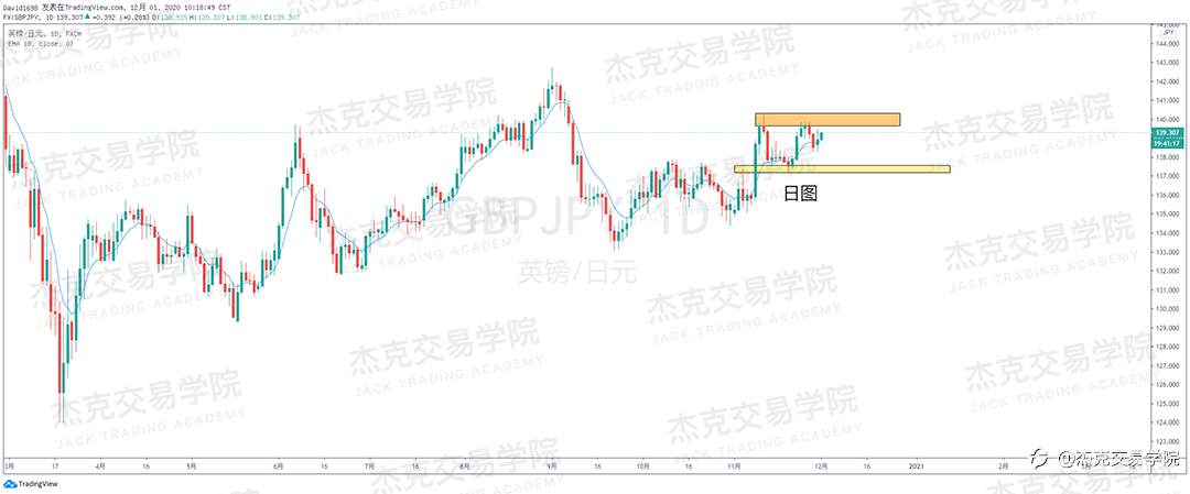 [12月1日策略]黄金/原油/英镑/欧元/美日/澳元/标普/BTC/BCH