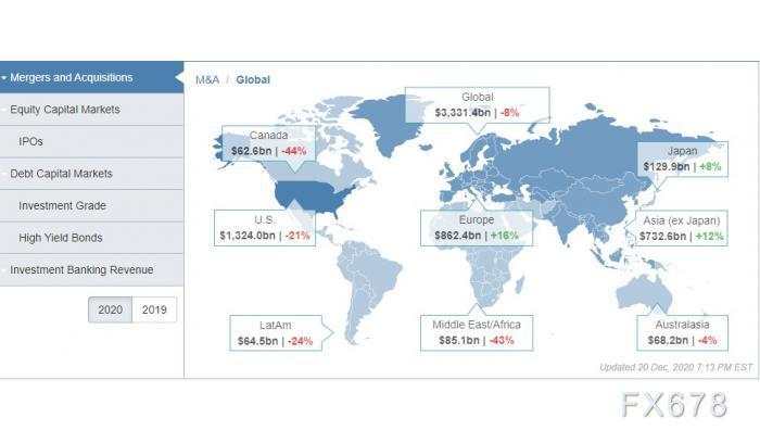大开眼界！2020年全球十大顶级投行业绩PK