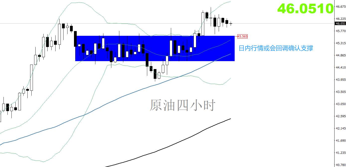 【南篱论金/原油】48.3见。