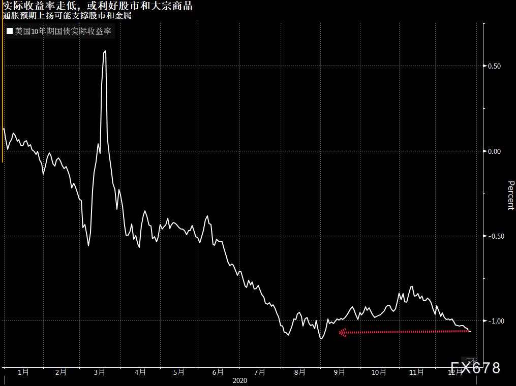 图解2021投资主题：拥抱周期性资产