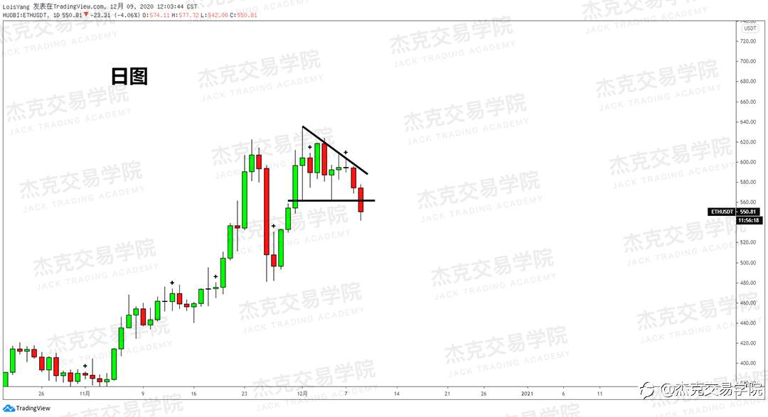 [12月9日策略]黄金/原油/英镑/欧元/美日/澳元/标普/BTC/BCH
