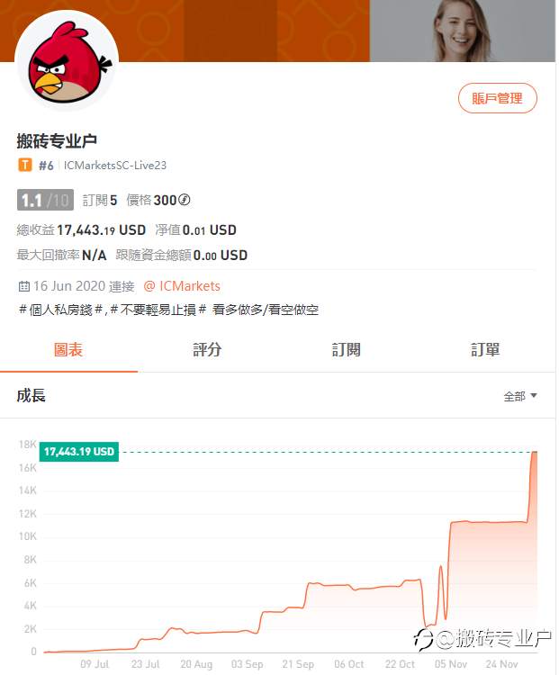 有蟲～