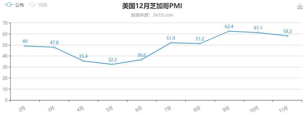 黄金的突破已经不重要了，站稳才重要