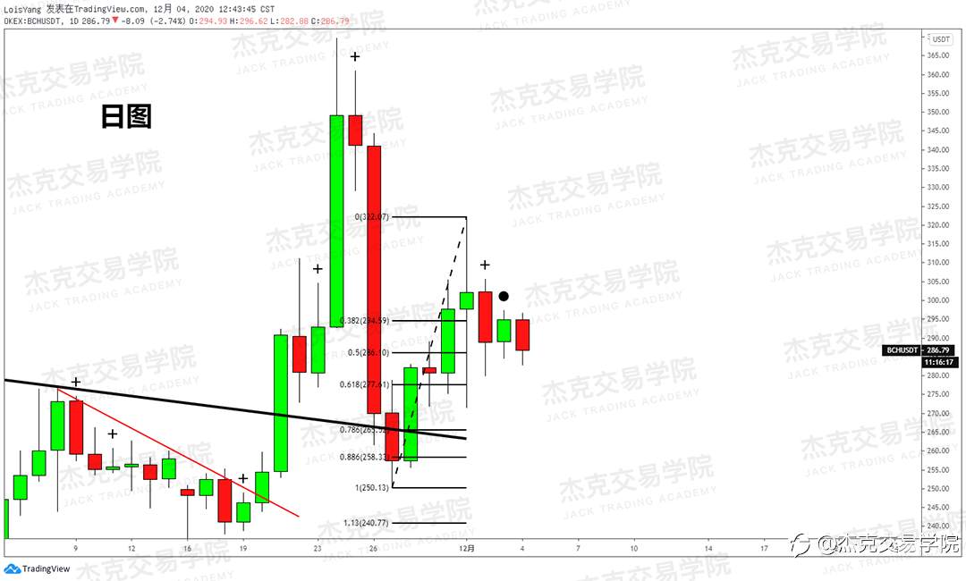 [12月4日策略]黄金/原油/英镑/欧元/美日/澳元/标普/BTC/BCH