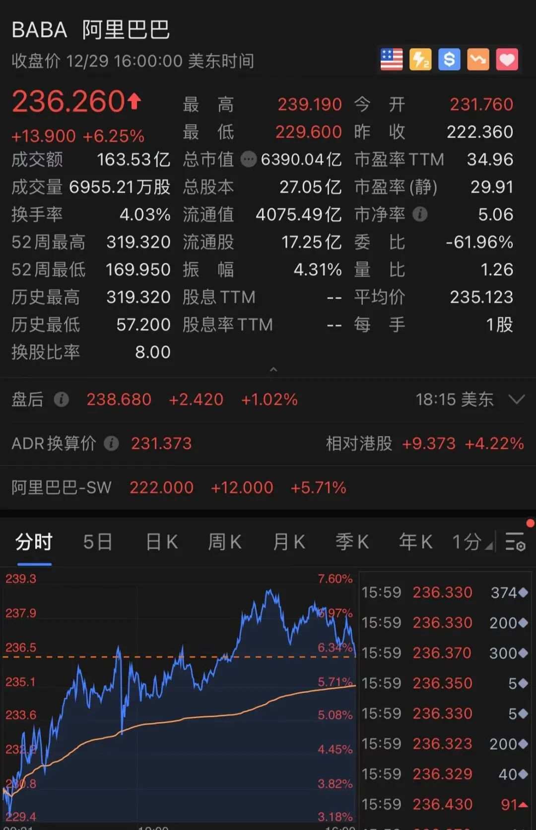 刚刚，拼多多彻底火了！一夜狂涨1800亿，更有黄峥财富碾压马化腾，追平马云！