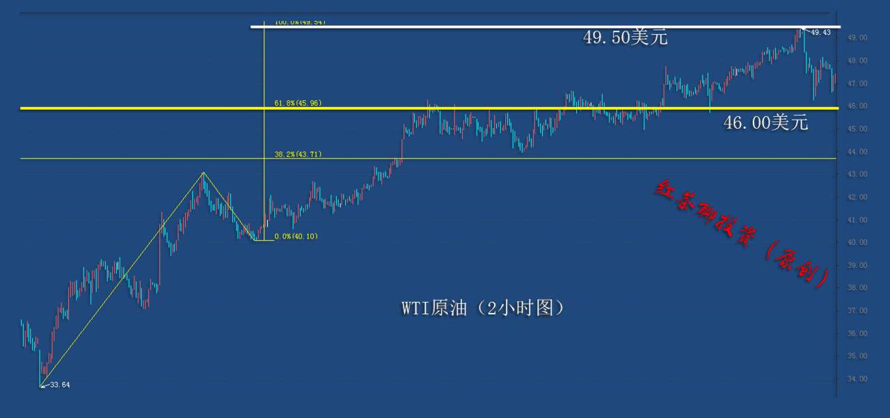 12.22夜盘：重要支撑未跌破，黄金白银看涨的情绪仍然偏高