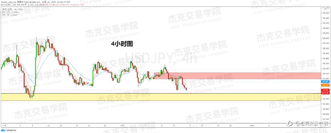 [12月16日策略]黄金/原油/英镑/欧元/美日/澳元/标普/BTC/ETH