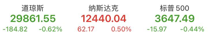 【希盟资讯】拜登确认当选，疫苗也开打……利好之下，美股却跌了？
