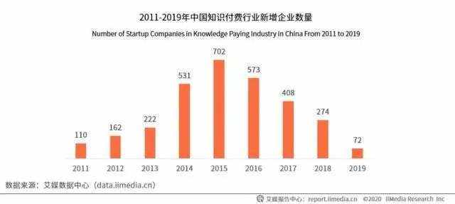 知乎：最后的独角兽探索之路