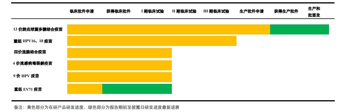 沃森生物欲卖上海泽润股权背后：产品上市至少再投10亿