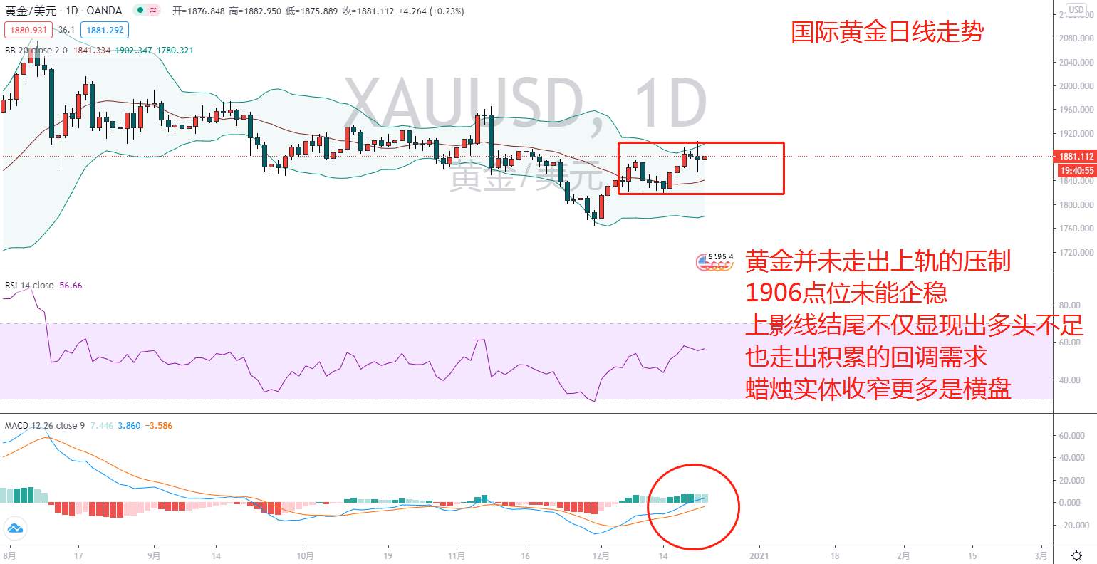 东盛：黄金洗盘过后，你该怎样入场？