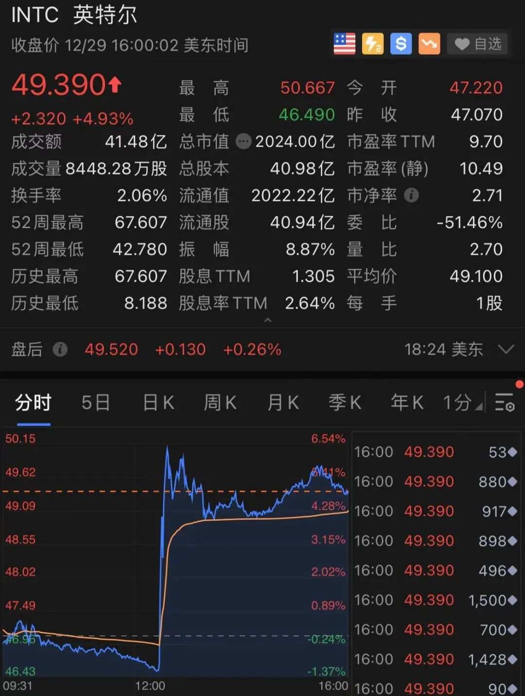 刚刚，拼多多彻底火了！一夜狂涨1800亿，更有黄峥财富碾压马化腾，追平马云！