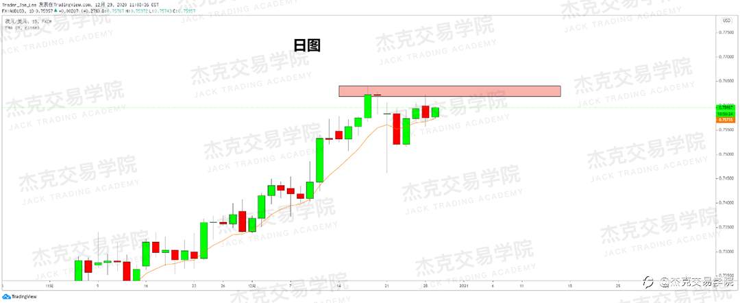 [12月29日策略]黄金/原油/英镑/欧元/美日/澳元/标普/BTC/ETH