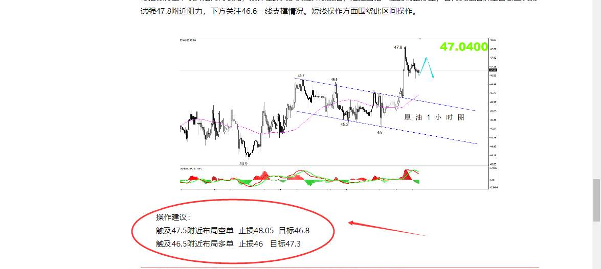 【原油篇】：原油多单到位，上涨空间还有多少？