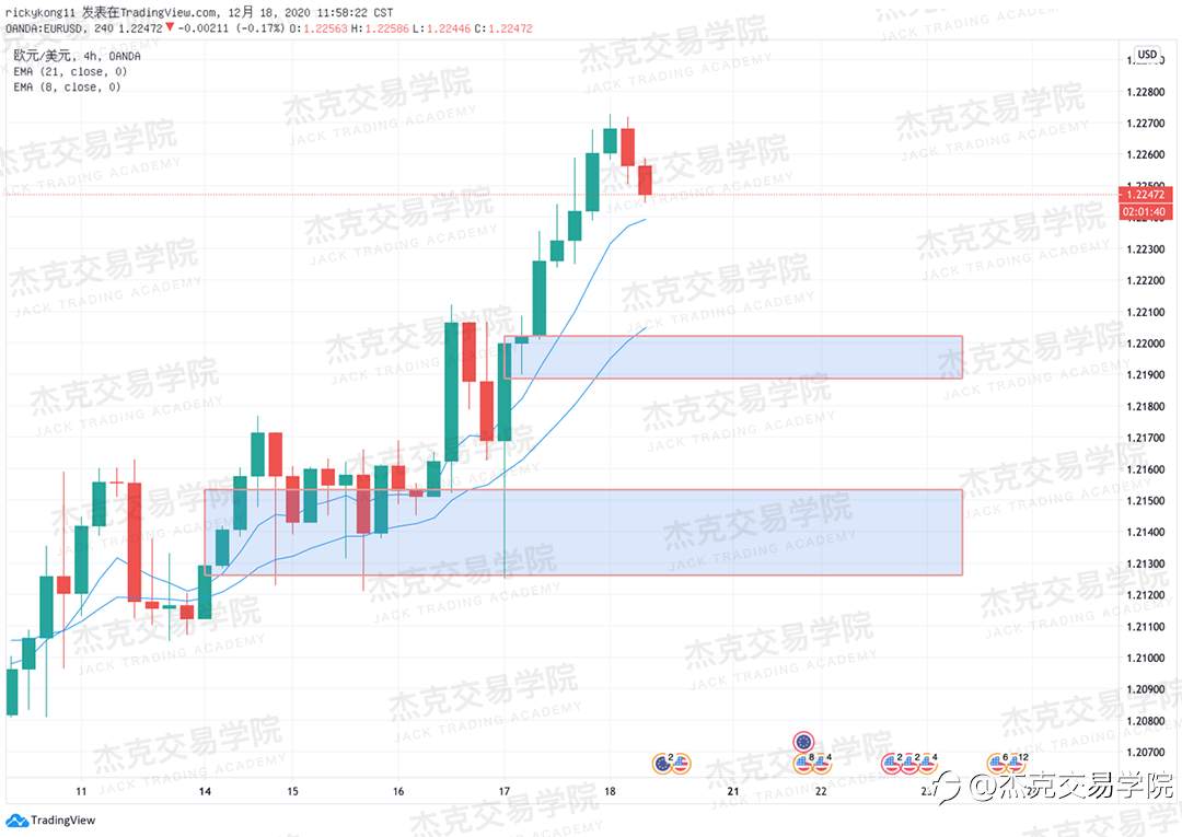 [12月18日策略]黄金/原油/英镑/欧元/美日/澳元/标普/BTC/ETH