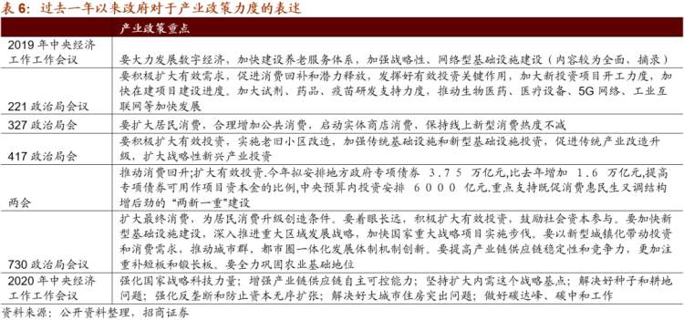 重心转变，重视科技：中央经济工作会议对A股的影响