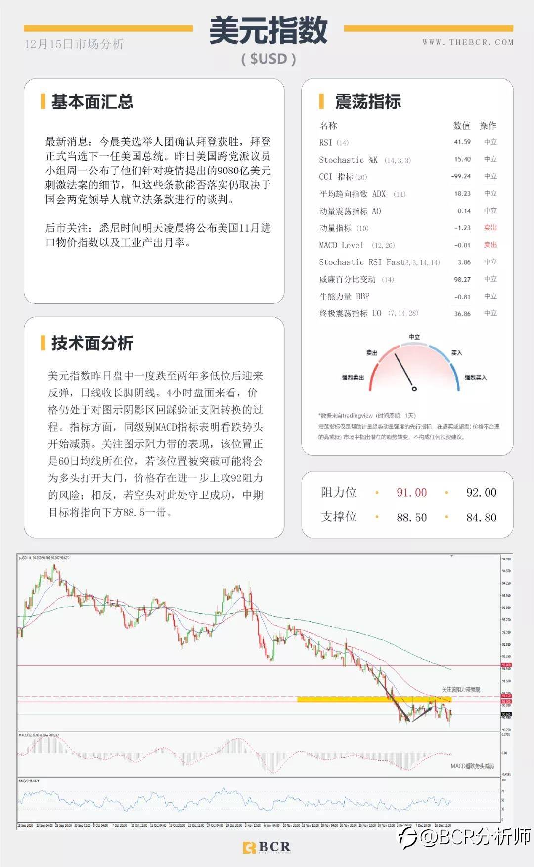 拜登坐稳总统宝座 原油复苏步履蹒跚