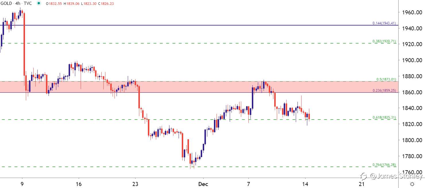 Gold Price Outlook