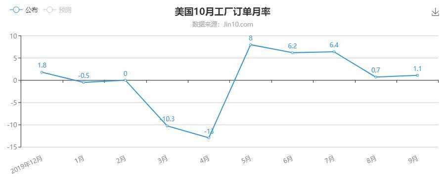 没有数据比非农更重要，黄金不突破等啥呢？