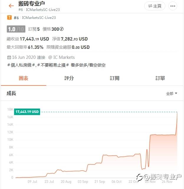 歐元波段策略結束