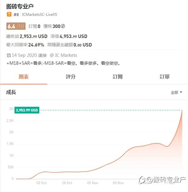 歐元波段策略結束