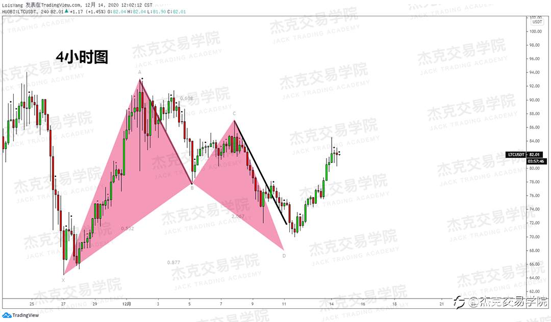 [12月14日策略]黄金/原油/英镑/欧元/美日/澳元/标普/BTC/ETH