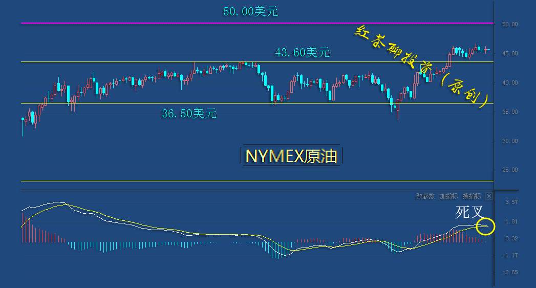 12.10早茶：黄金白银双双回踩支撑，短线反弹有望