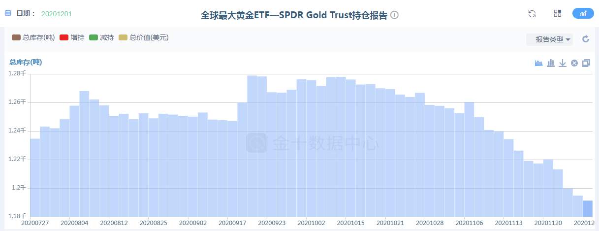 张志：黄金空头被阻击，今天留意关键支撑