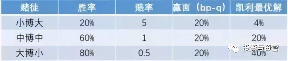 中国赌场和金融圈最著名的一个数学公式