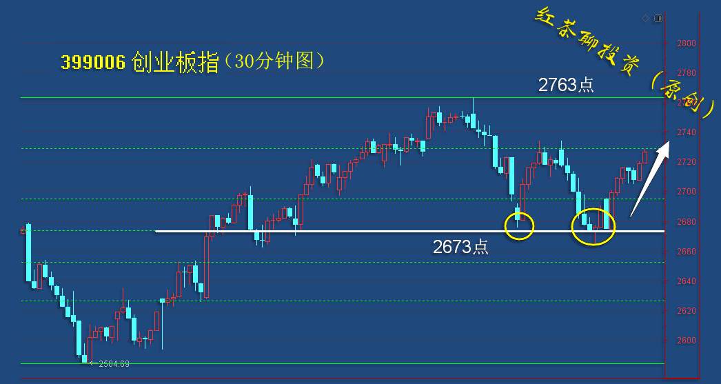 12.14收评：明日市场可看高一线，创业板指有望再闯前高