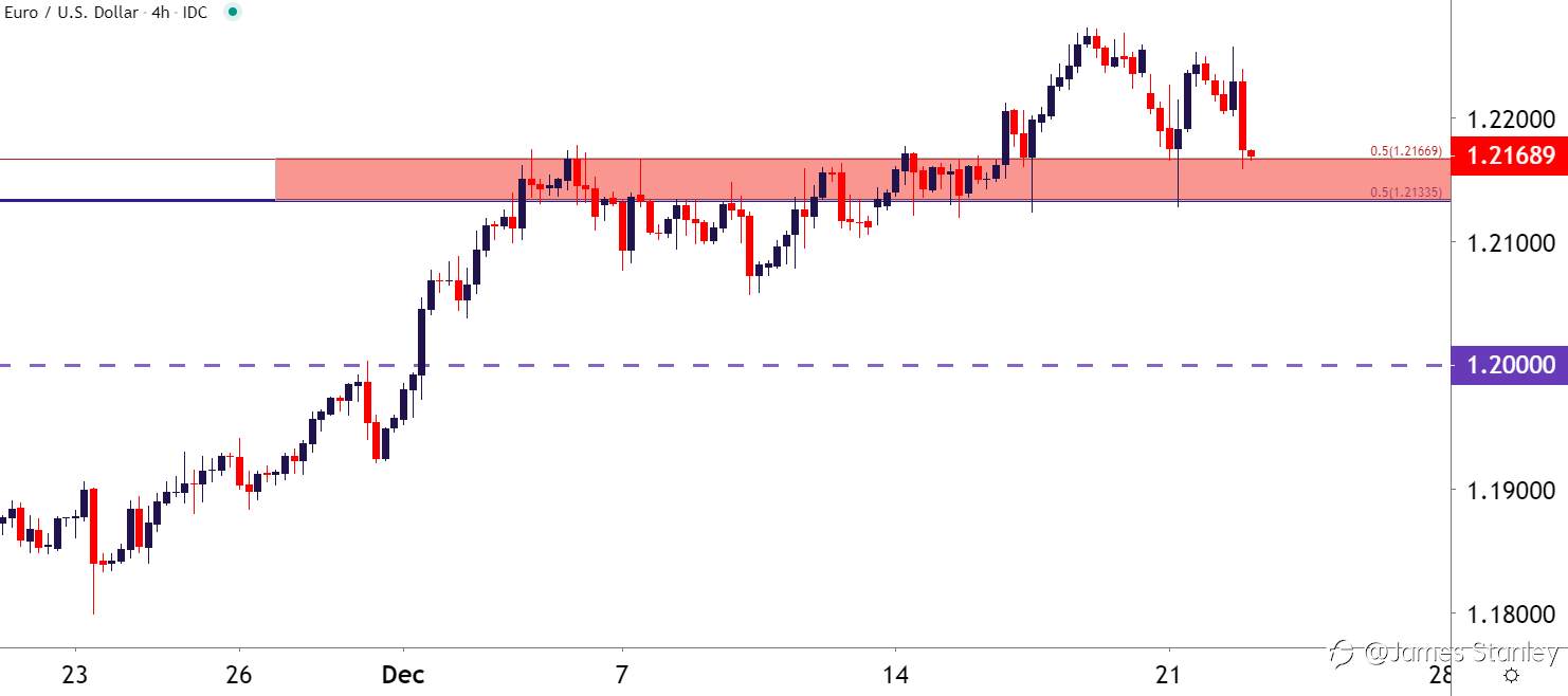 EUR/USD