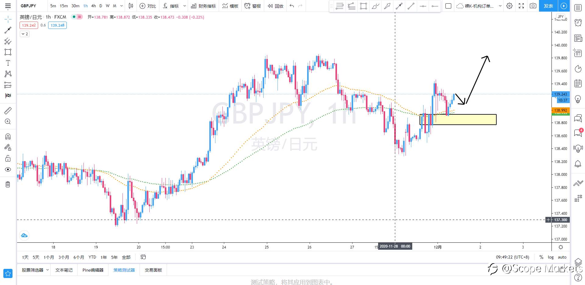 Scope Markets【策略研报】丨2020.12.01