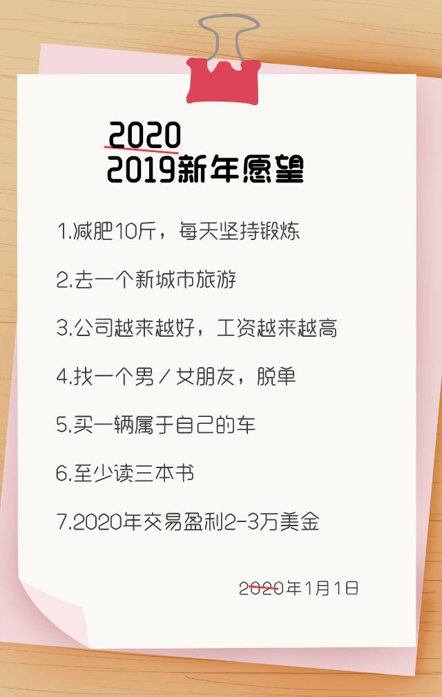 2020即将结束，截止目前，你的交易成绩如何？